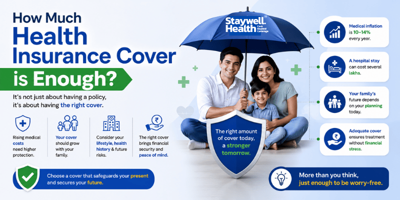 How Much Health Insurance Cover is Enough