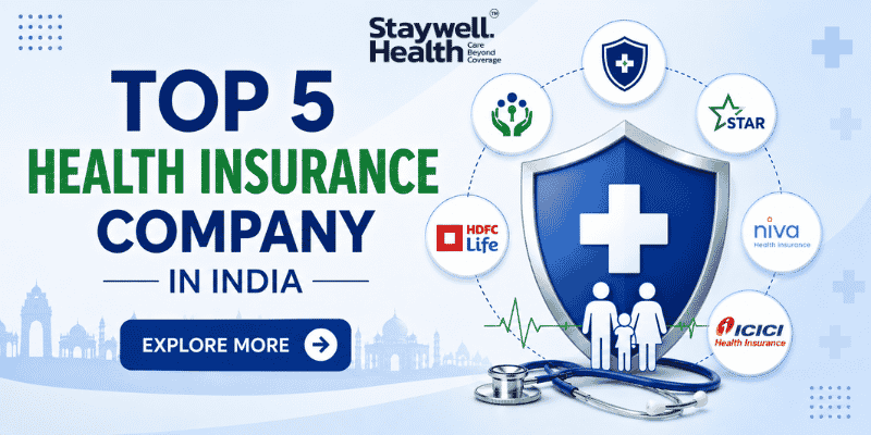 Top 5 Health Insurance Company in India